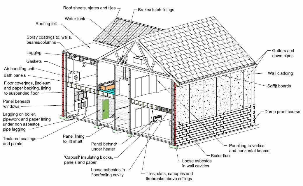 Basic Components Of A Building You Should Know | Engineering Discoveries