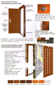 Knowledge About Doors and Windows Dimensions – Engindaily