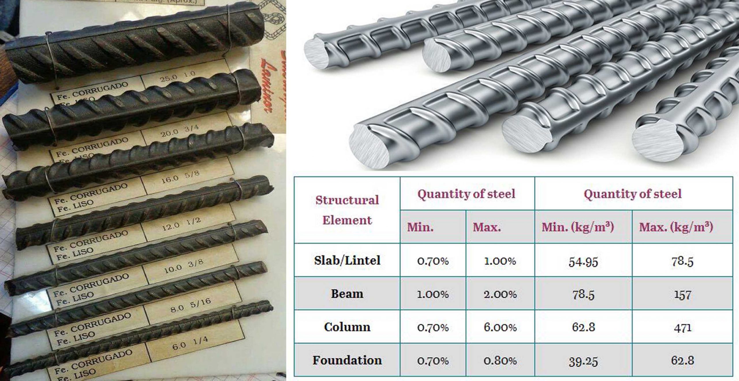 How to Calculate Unit Weight of Reinforcement Steel Bar? – Engindaily