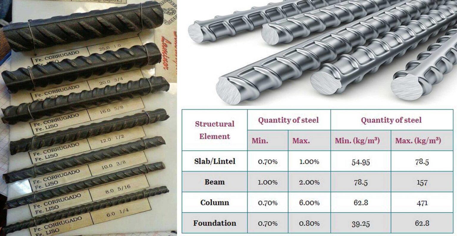 How To Calculate Quantity Of Steel Per M³ Scaled 1 1536x792 