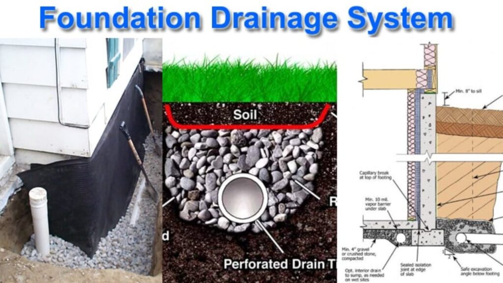 Foundation Drainage Types Components, French Drain Around House Foundation